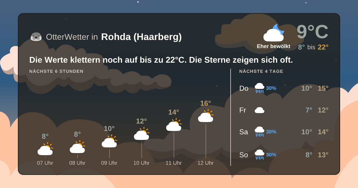 OtterWetter-Widget Rohda (Haarberg)