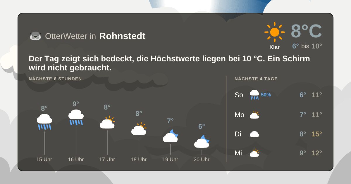 OtterWetter-Widget Rohnstedt