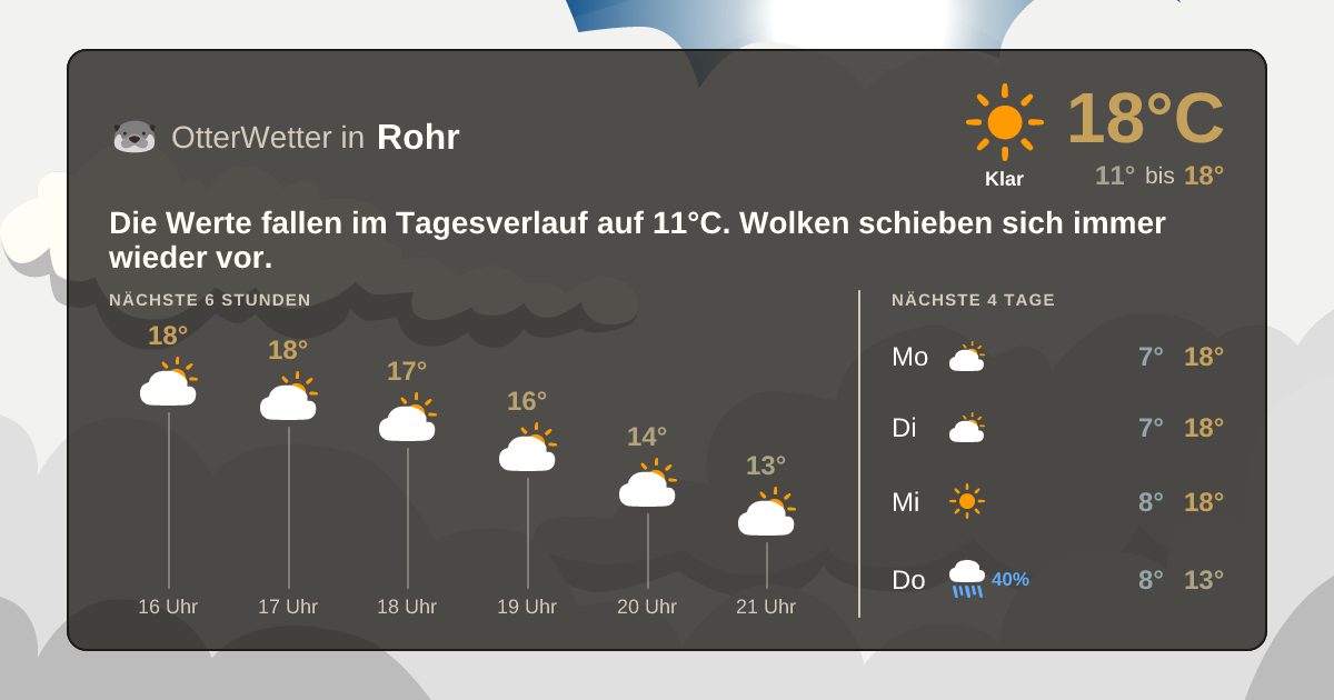OtterWetter-Widget Rohr