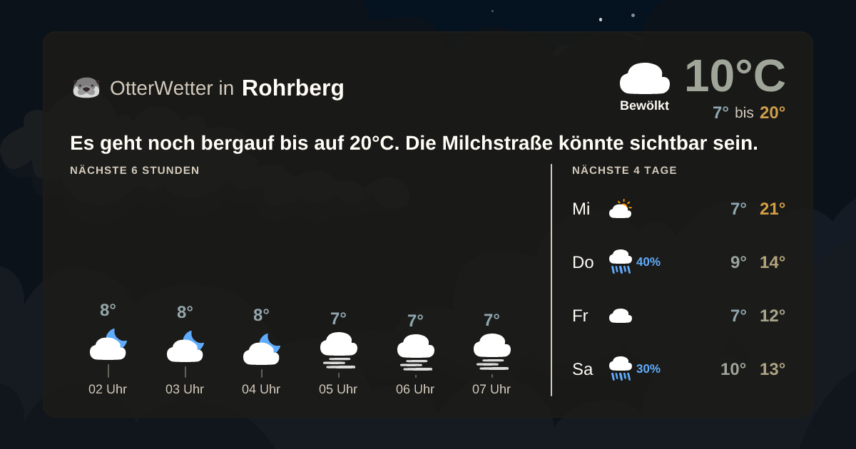 OtterWetter-Widget Rohrberg