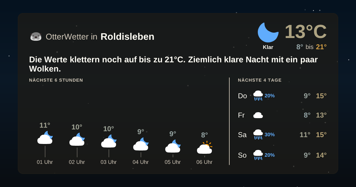 OtterWetter-Widget Roldisleben