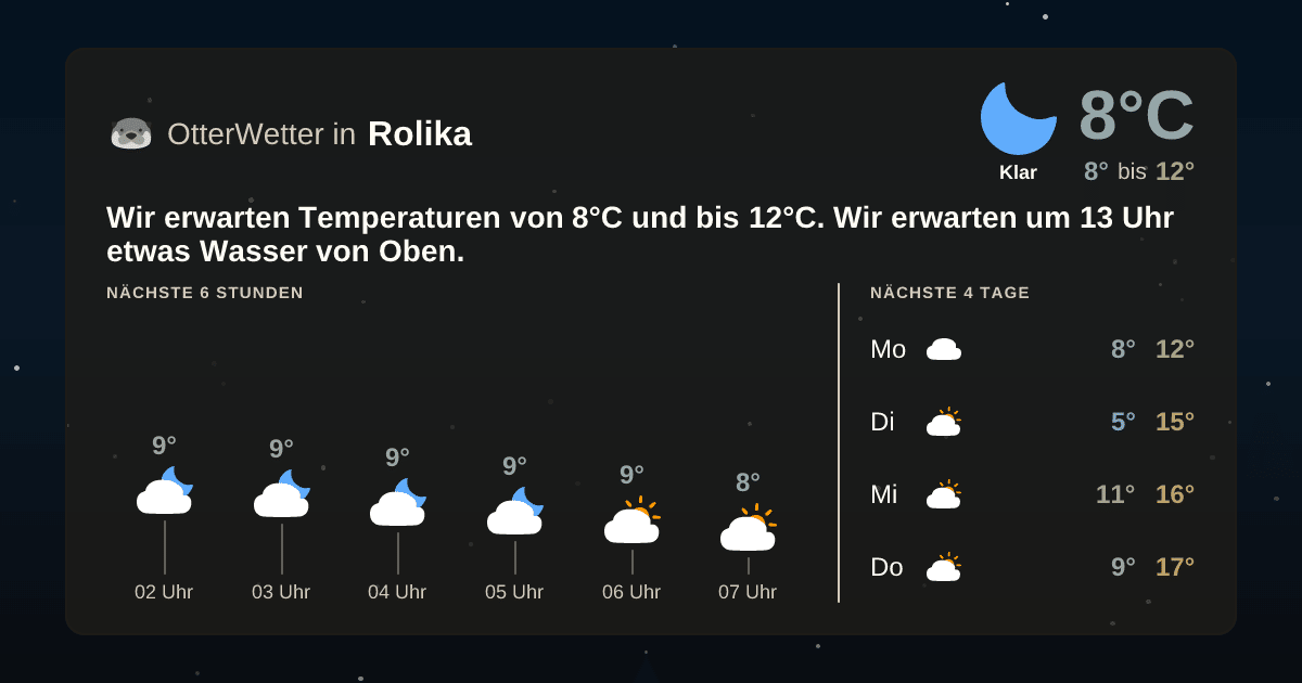 Wetter-Widget-Vorschau mit Vorhersagedaten für Rolika