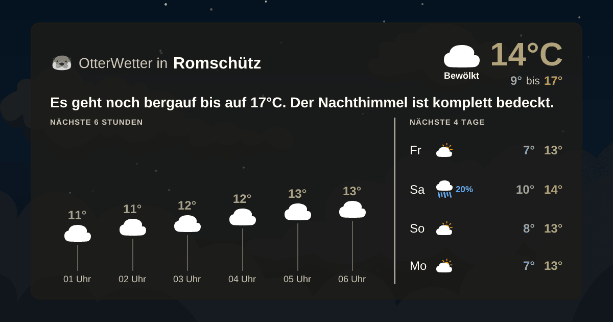 Widget-Vorschau für Romschütz Wetter-Widget-Vorschau mit Vorhersagedaten für Romschütz