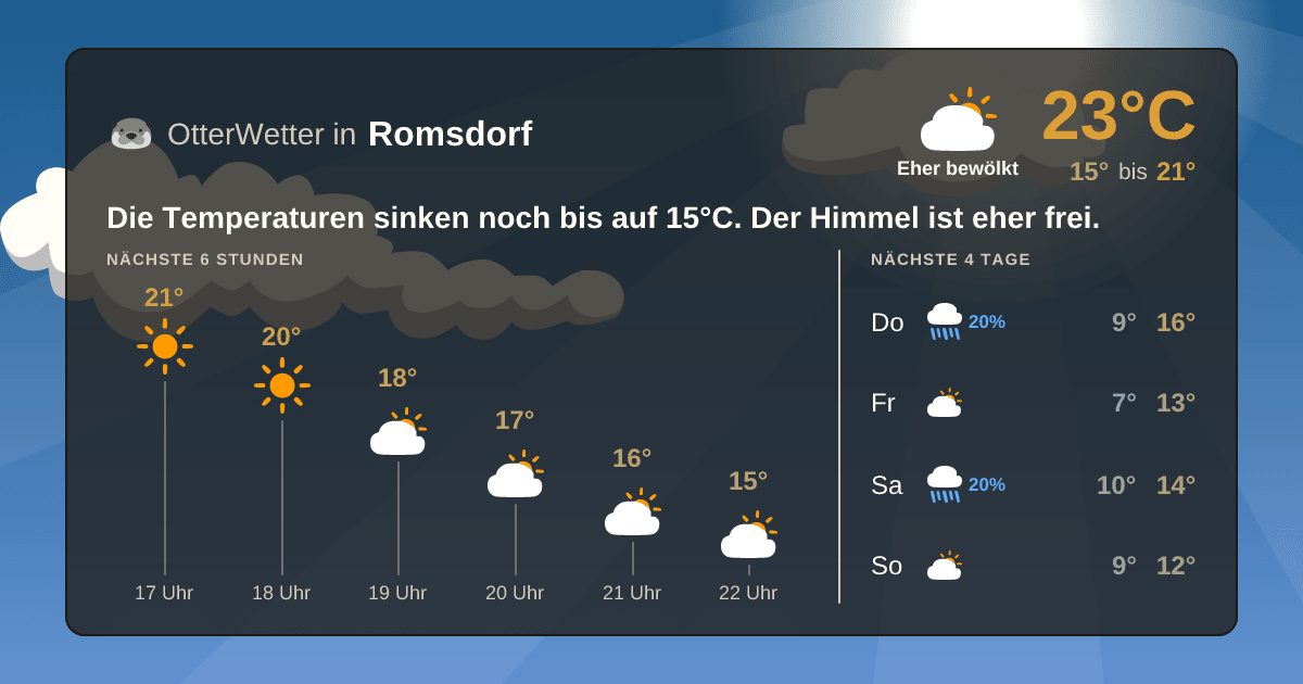 OtterWetter-Widget Romsdorf