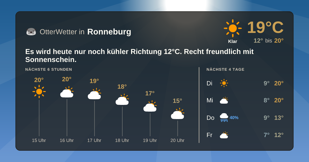 Wetter-Widget-Vorschau mit Vorhersagedaten für Ronneburg