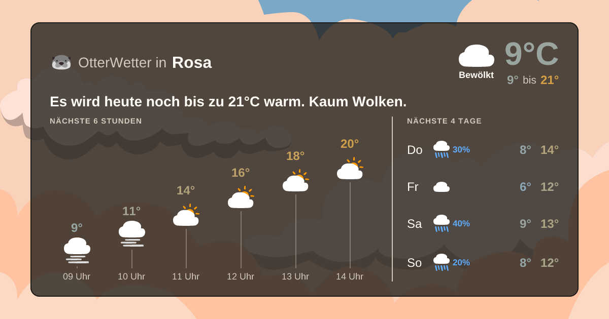 OtterWetter-Widget Rosa