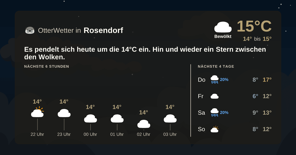 Widget-Vorschau für Rosendorf Wetter-Widget-Vorschau mit Vorhersagedaten für Rosendorf