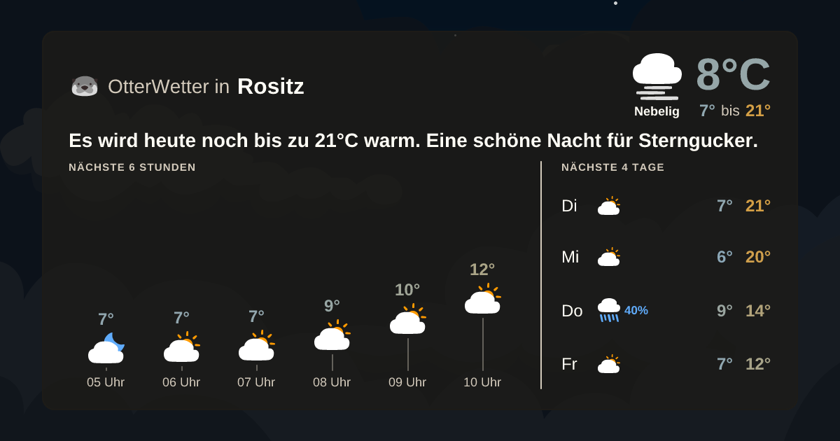 Widget-Vorschau für Rositz Wetter-Widget-Vorschau mit Vorhersagedaten für Rositz