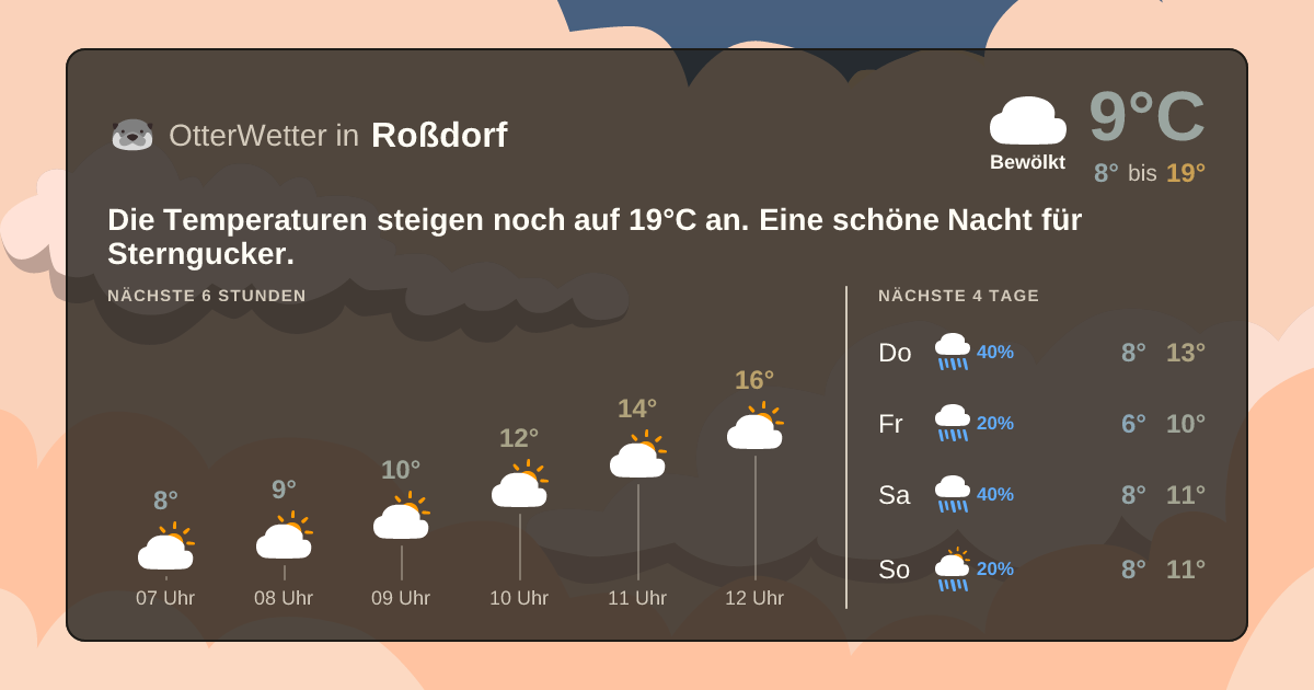 OtterWetter-Widget Roßdorf
