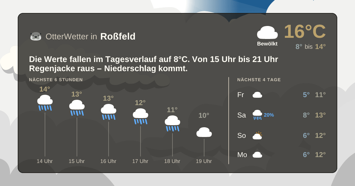 Widget-Vorschau für Roßfeld Wetter-Widget-Vorschau mit Vorhersagedaten für Roßfeld