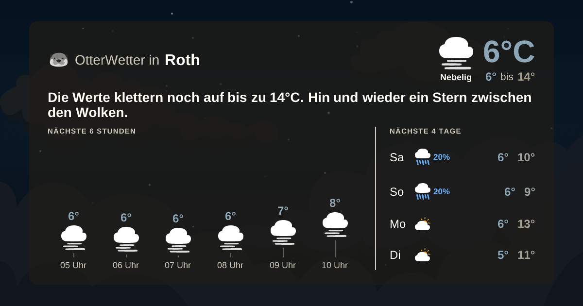 OtterWetter-Widget Roth