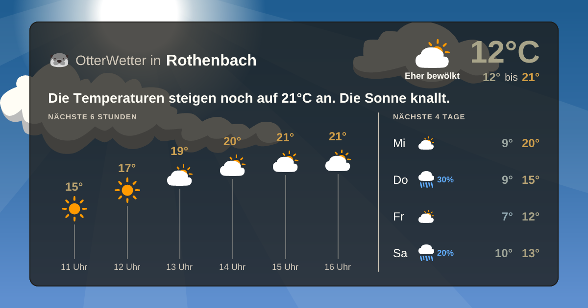 OtterWetter-Widget Rothenbach