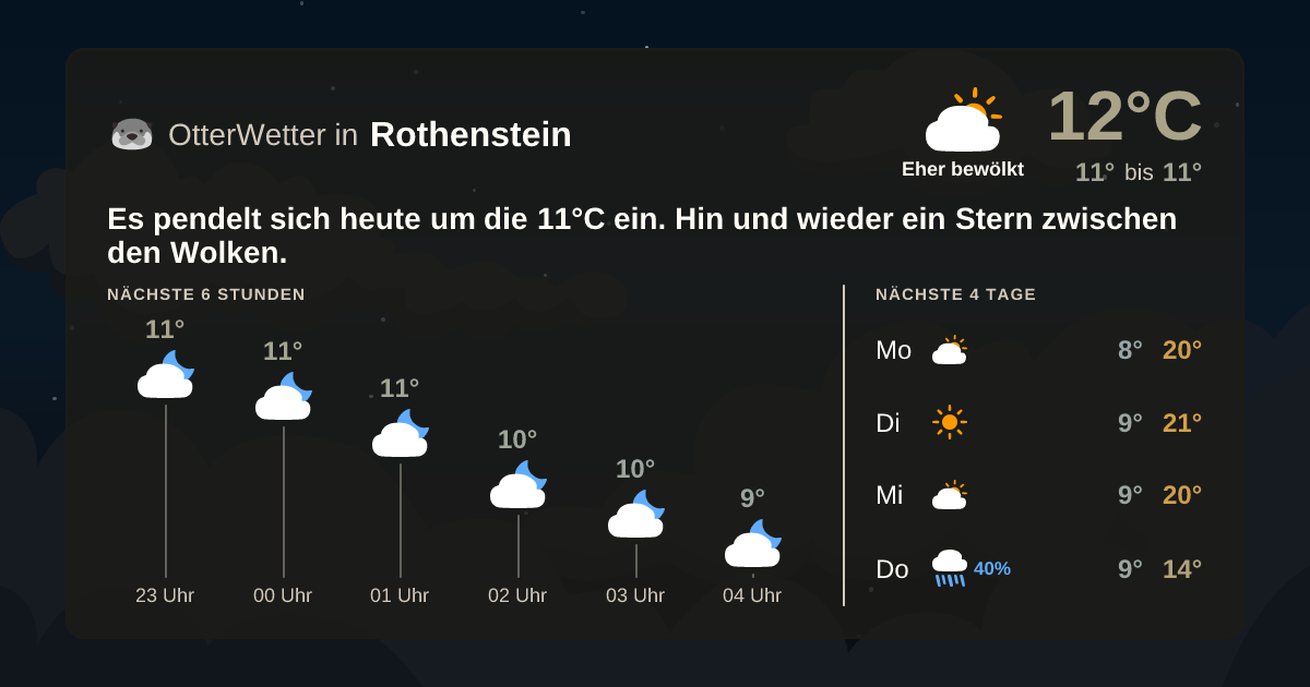 OtterWetter-Widget Rothenstein