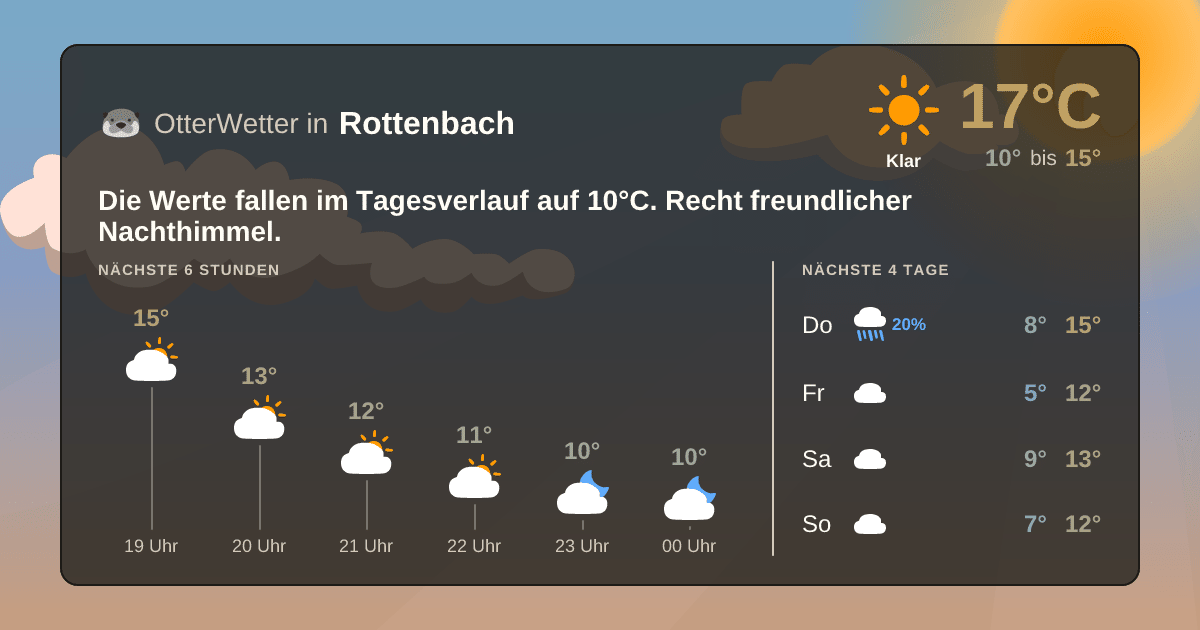 OtterWetter-Widget Rottenbach