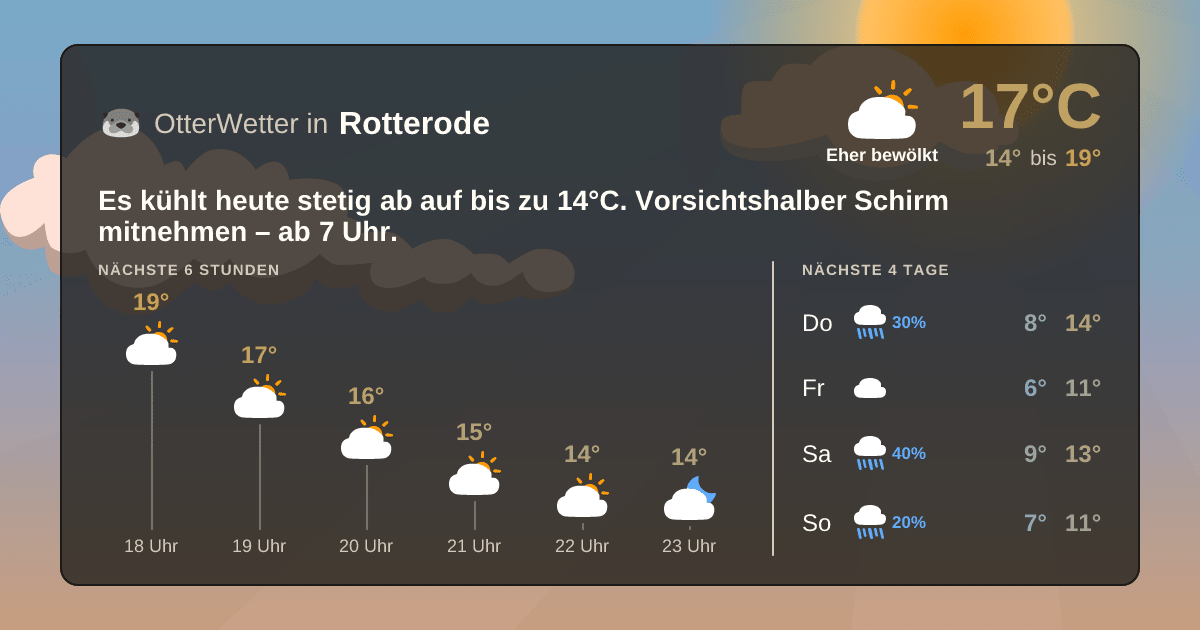 OtterWetter-Widget Rotterode
