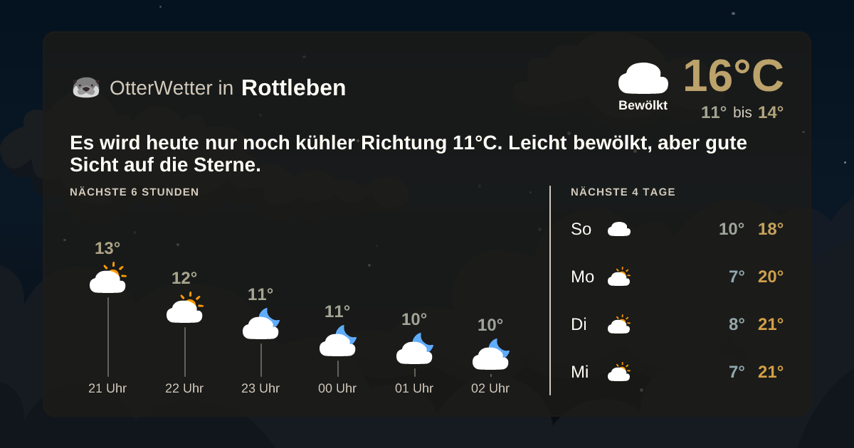 Widget-Vorschau für Rottleben Wetter-Widget-Vorschau mit Vorhersagedaten für Rottleben