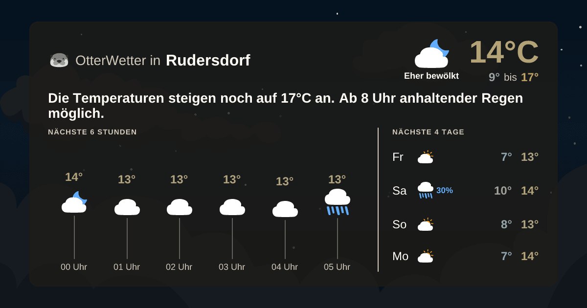 OtterWetter-Widget Rudersdorf
