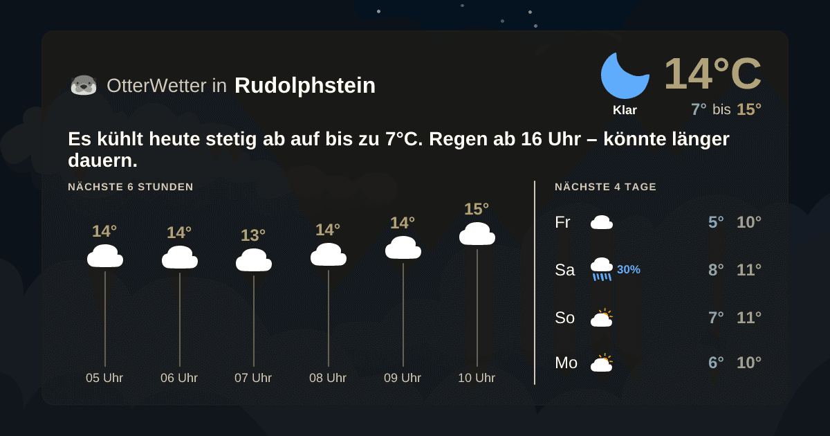 Wetter-Widget-Vorschau mit Vorhersagedaten für Rudolphstein
