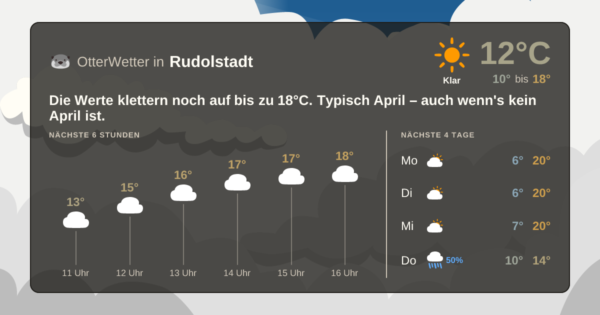 Widget-Vorschau für Rudolstadt Wetter-Widget-Vorschau mit Vorhersagedaten für Rudolstadt