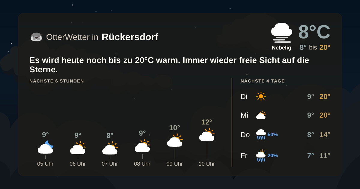 OtterWetter-Widget Rückersdorf