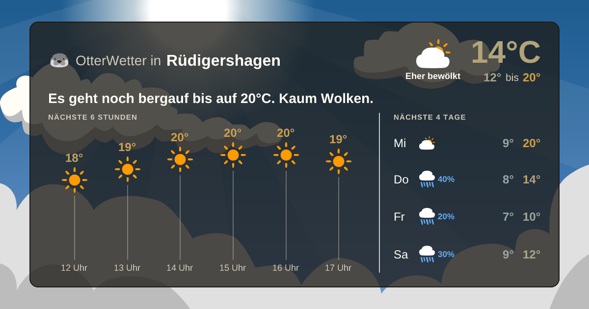 Widget-Vorschau für Rüdigershagen Wetter-Widget-Vorschau mit Vorhersagedaten für Rüdigershagen