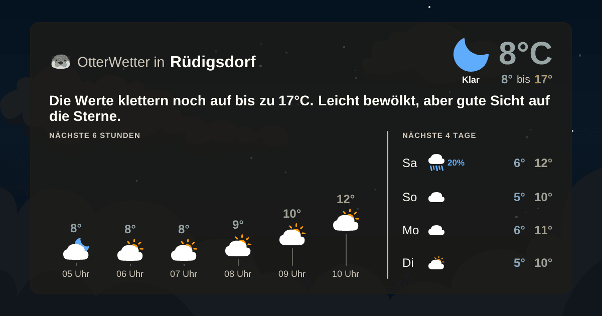 Wetter-Widget-Vorschau mit Vorhersagedaten für Rüdigsdorf