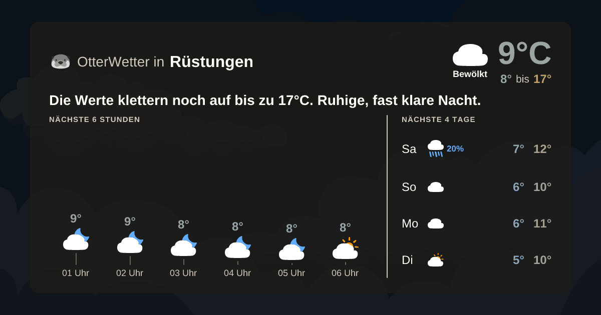 OtterWetter-Widget Rüstungen