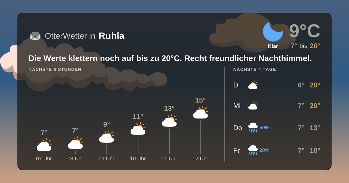 OtterWetter-Widget Ruhla