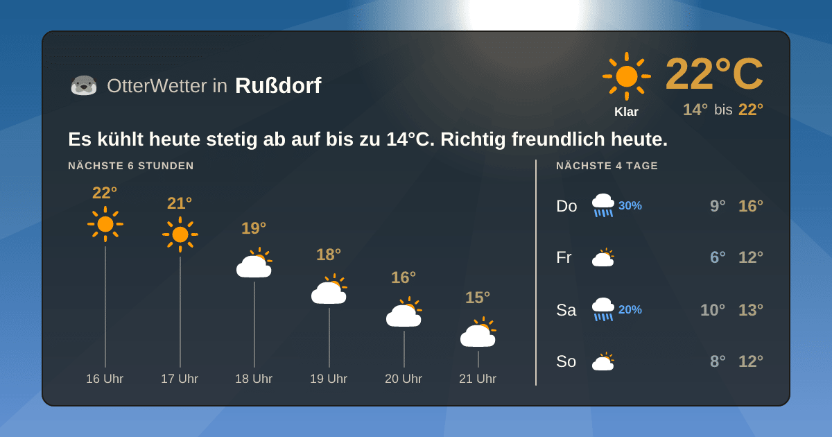 OtterWetter-Widget Rußdorf