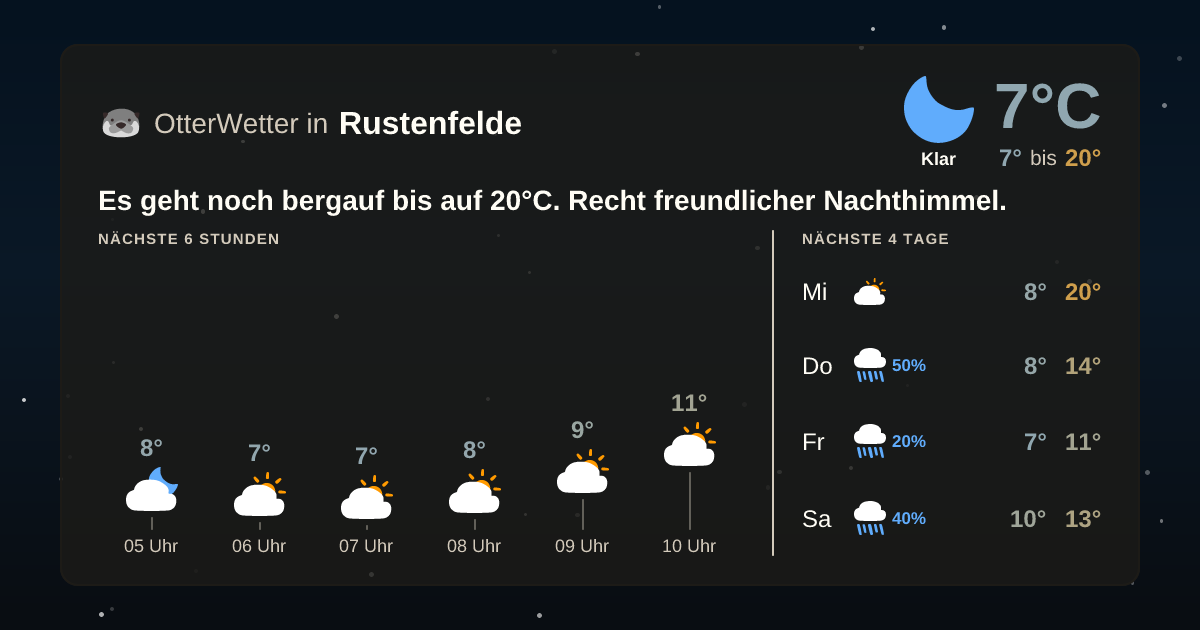 OtterWetter-Widget Rustenfelde