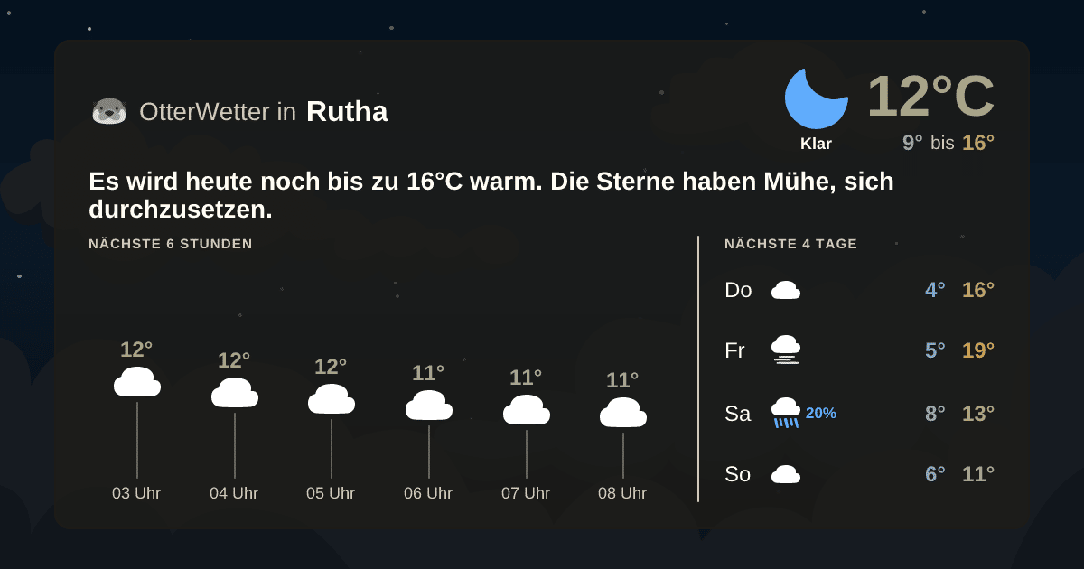 OtterWetter-Widget Rutha