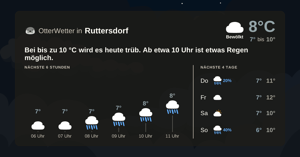 OtterWetter-Widget Ruttersdorf
