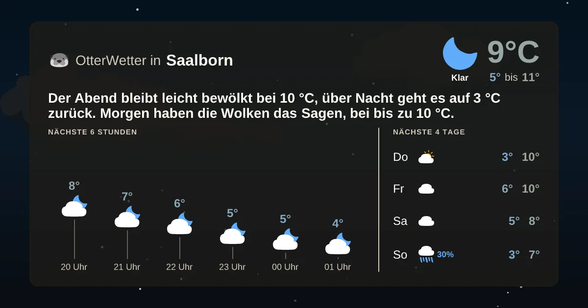 Widget-Vorschau für Saalborn Wetter-Widget-Vorschau mit Vorhersagedaten für Saalborn