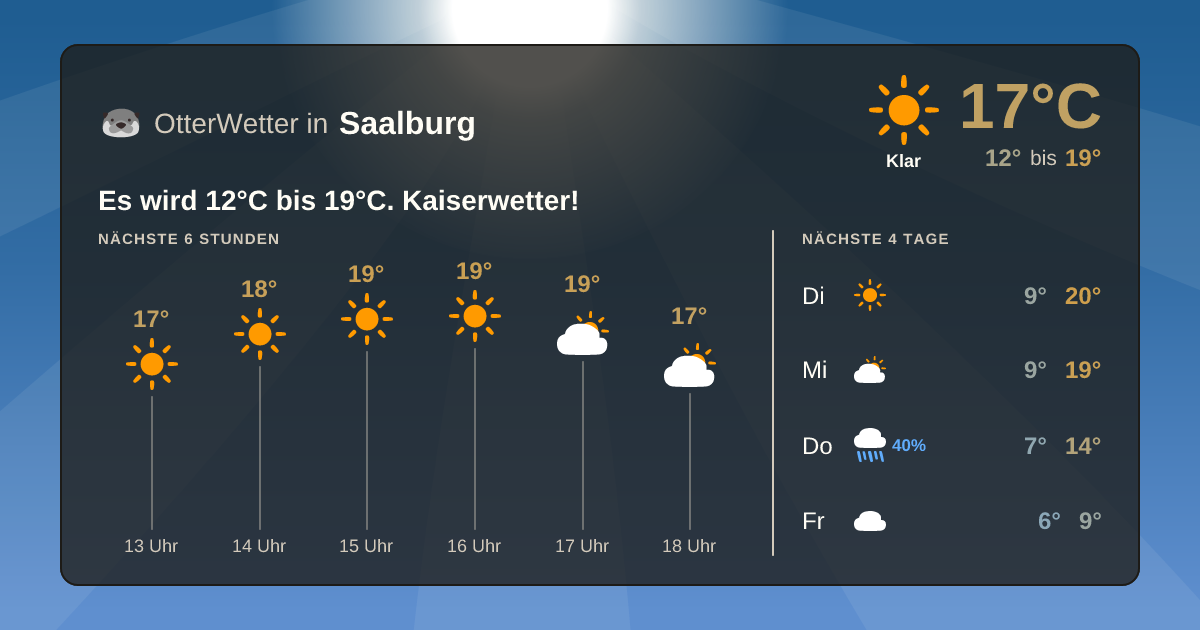 OtterWetter-Widget Saalburg