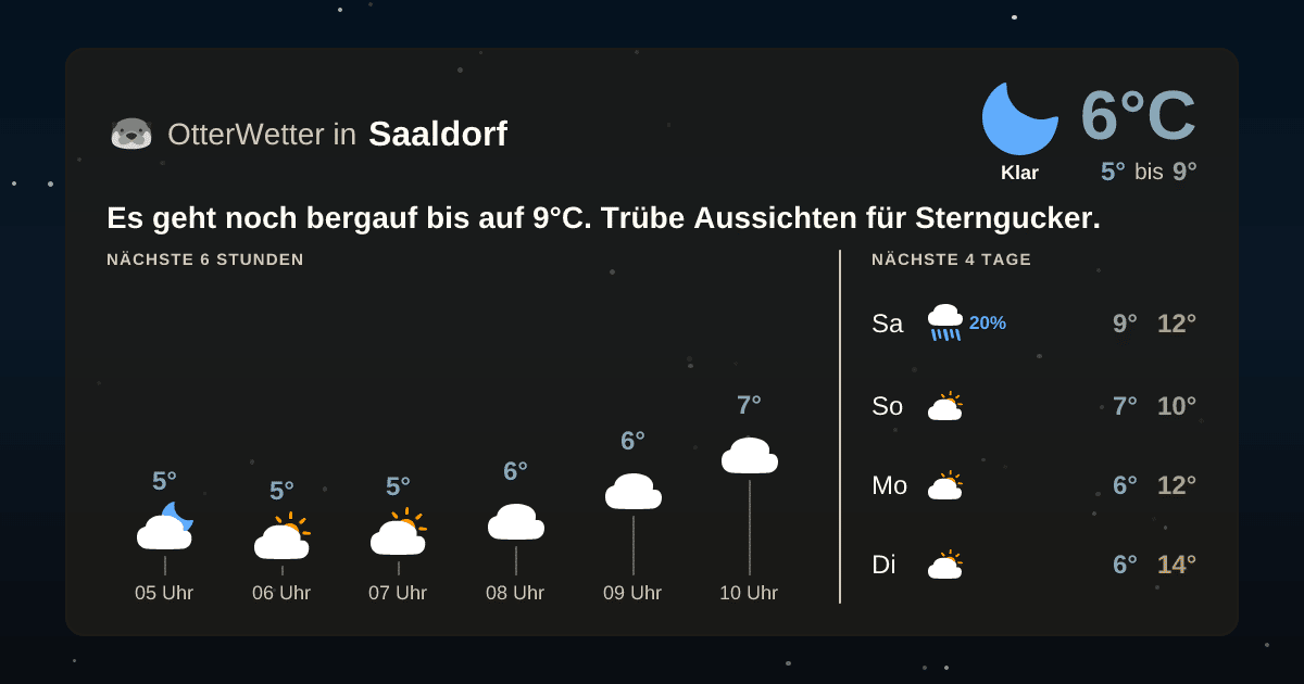 OtterWetter-Widget Saaldorf