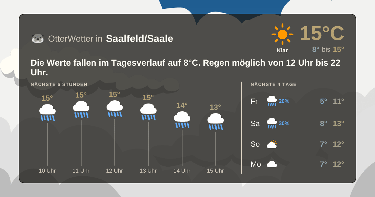 OtterWetter-Widget Saalfeld/Saale