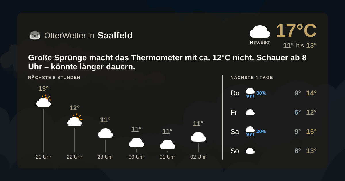 Wetter-Widget-Vorschau mit Vorhersagedaten für Saalfeld