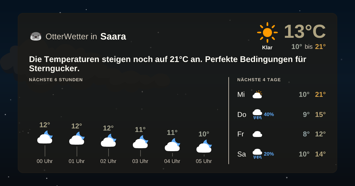 OtterWetter-Widget Saara
