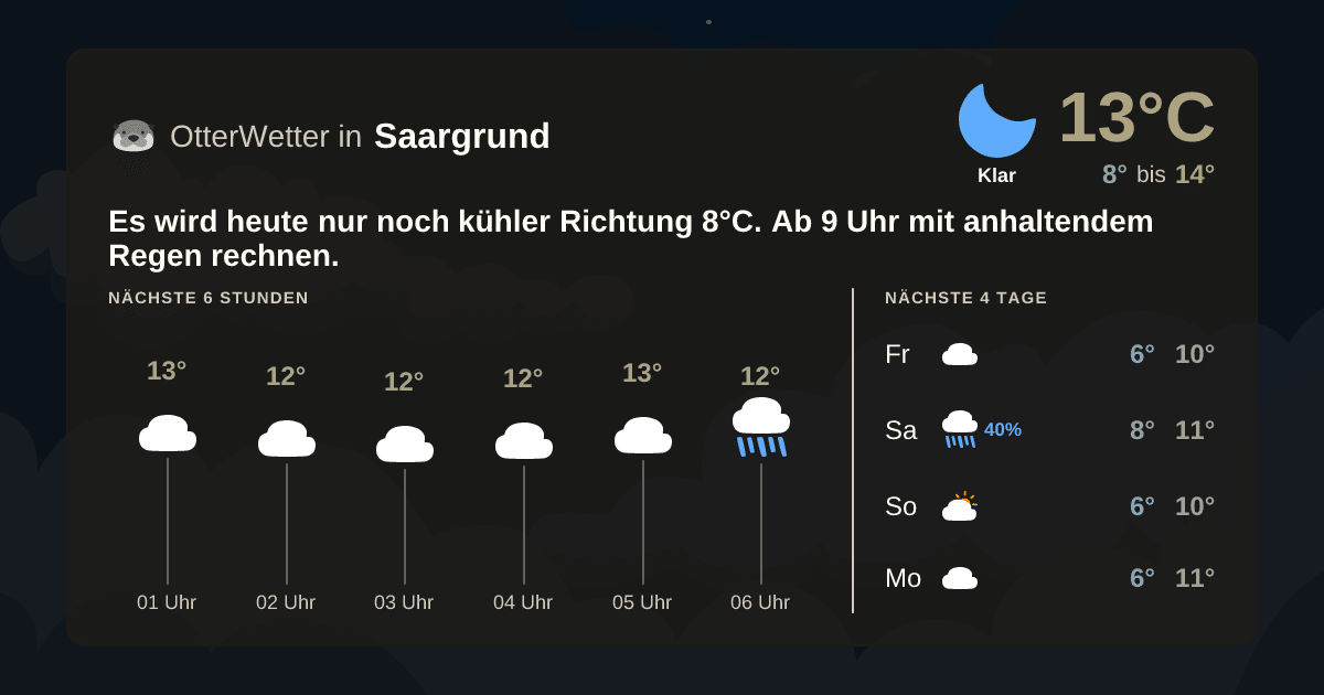 Widget-Vorschau für Saargrund Wetter-Widget-Vorschau mit Vorhersagedaten für Saargrund