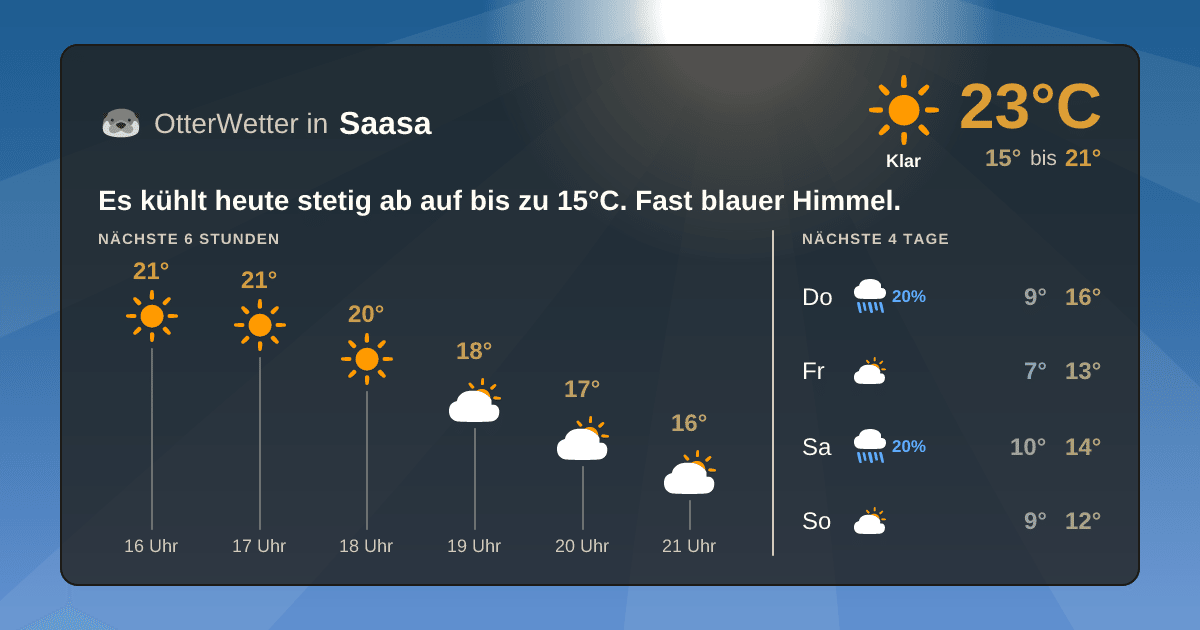 Widget-Vorschau für Saasa Wetter-Widget-Vorschau mit Vorhersagedaten für Saasa