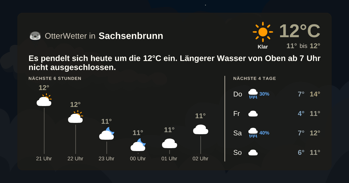 Widget-Vorschau für Sachsenbrunn Wetter-Widget-Vorschau mit Vorhersagedaten für Sachsenbrunn