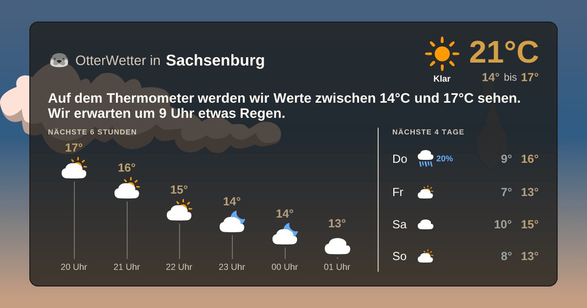 OtterWetter-Widget Sachsenburg