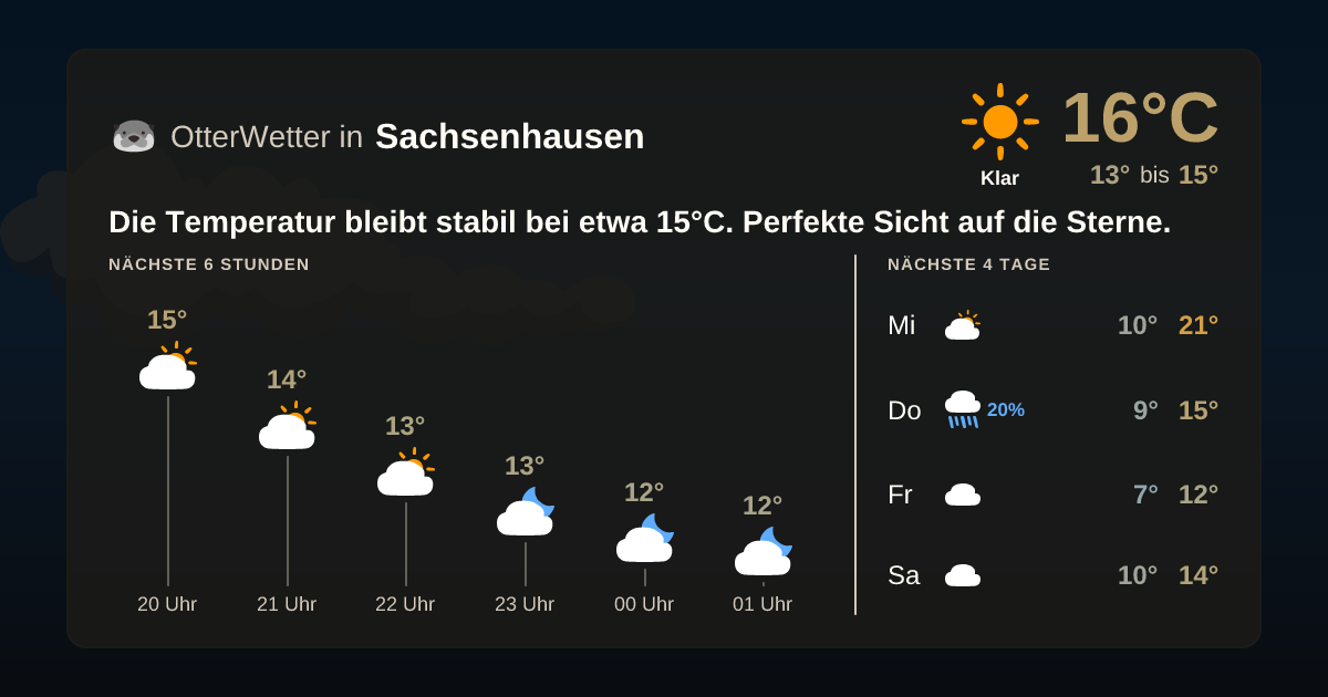 Widget-Vorschau für Sachsenhausen Wetter-Widget-Vorschau mit Vorhersagedaten für Sachsenhausen