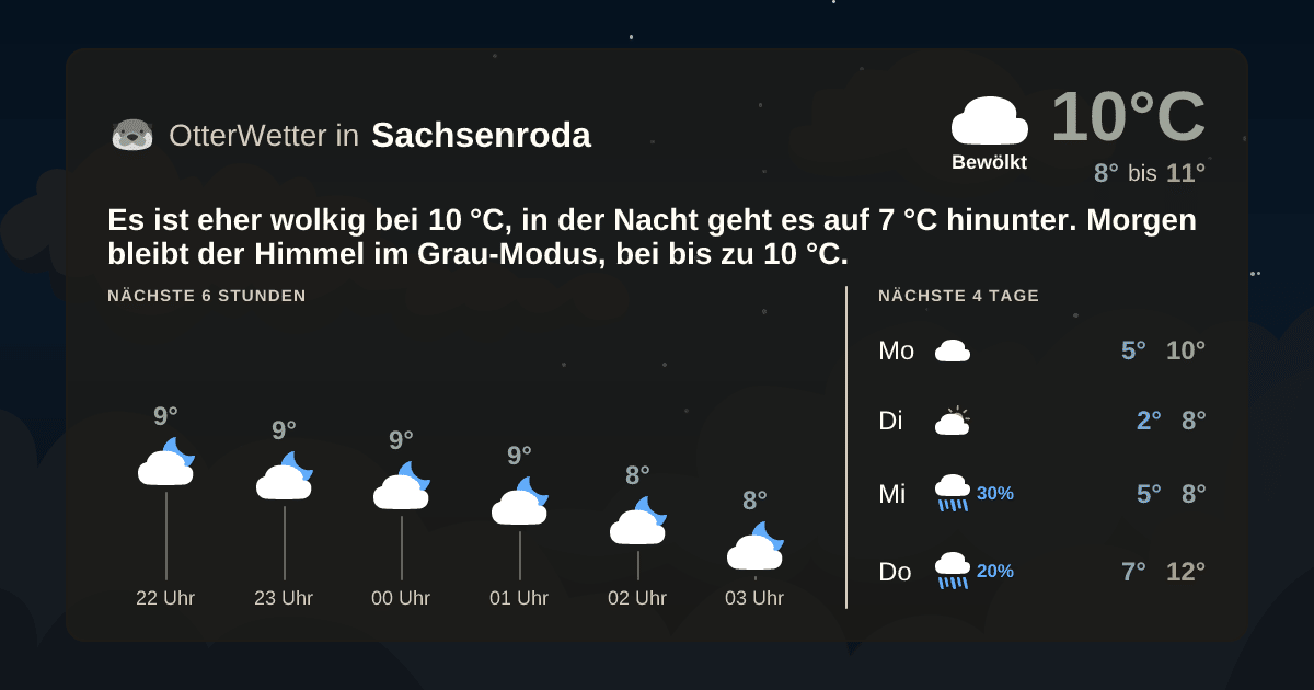 Wetter-Widget-Vorschau mit Vorhersagedaten für Sachsenroda