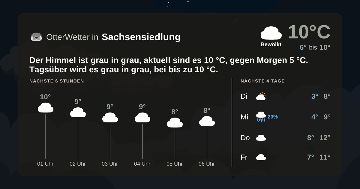 Widget-Vorschau für Sachsensiedlung Wetter-Widget-Vorschau mit Vorhersagedaten für Sachsensiedlung