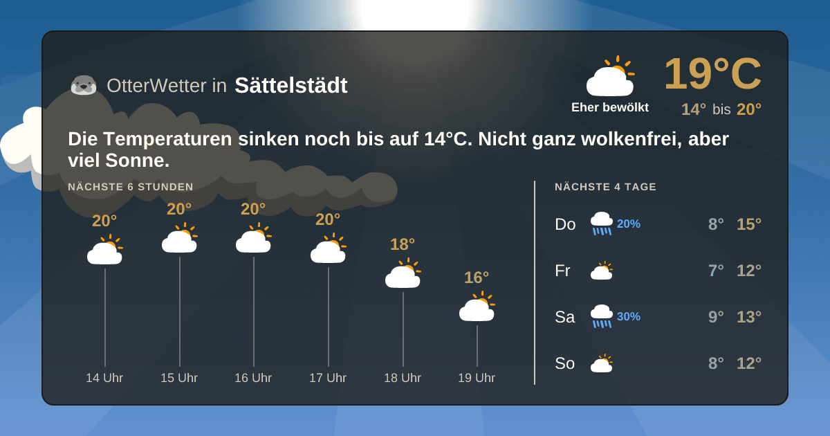 OtterWetter-Widget Sättelstädt