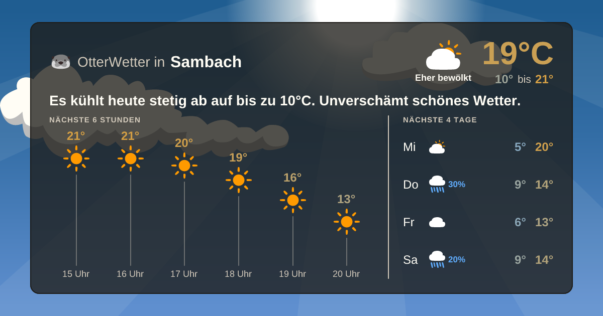 Widget-Vorschau für Sambach Wetter-Widget-Vorschau mit Vorhersagedaten für Sambach
