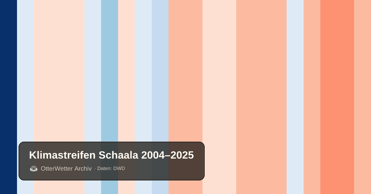 Klimastreifen Schaala: Jahresmitteltemperaturen von blau (kühler) bis rot (wärmer)