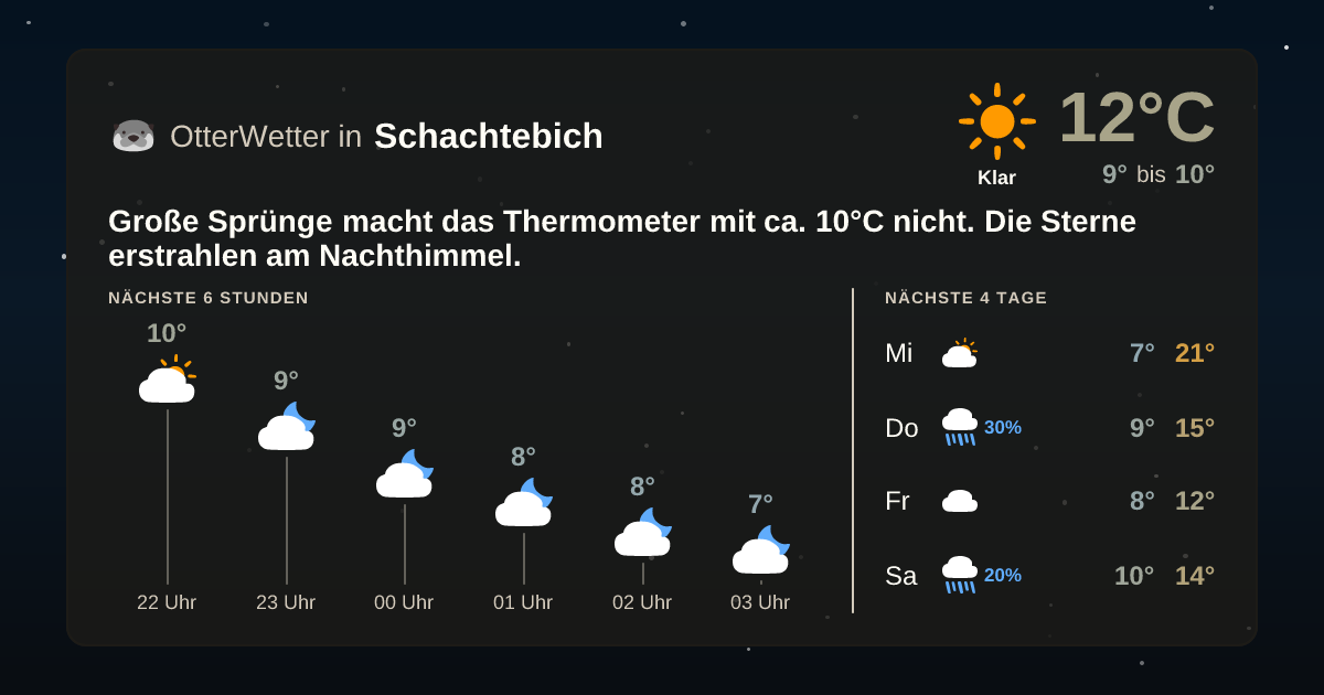 Wetter-Widget-Vorschau mit Vorhersagedaten für Schachtebich