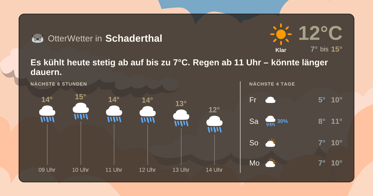 Widget-Vorschau für Schaderthal Wetter-Widget-Vorschau mit Vorhersagedaten für Schaderthal